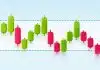 mettre toujours en place des stop loss et des take profit