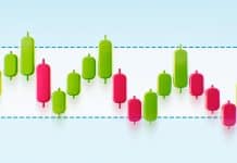 mettre toujours en place des stop loss et des take profit