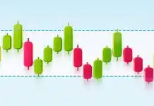 mettre toujours en place des stop loss et des take profit