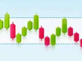 Mettez toujours en place des stop loss et des take profit lorsque vous tradez mettre toujours en place des stop loss et des take profit