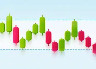 mettre toujours en place des stop loss et des take profit