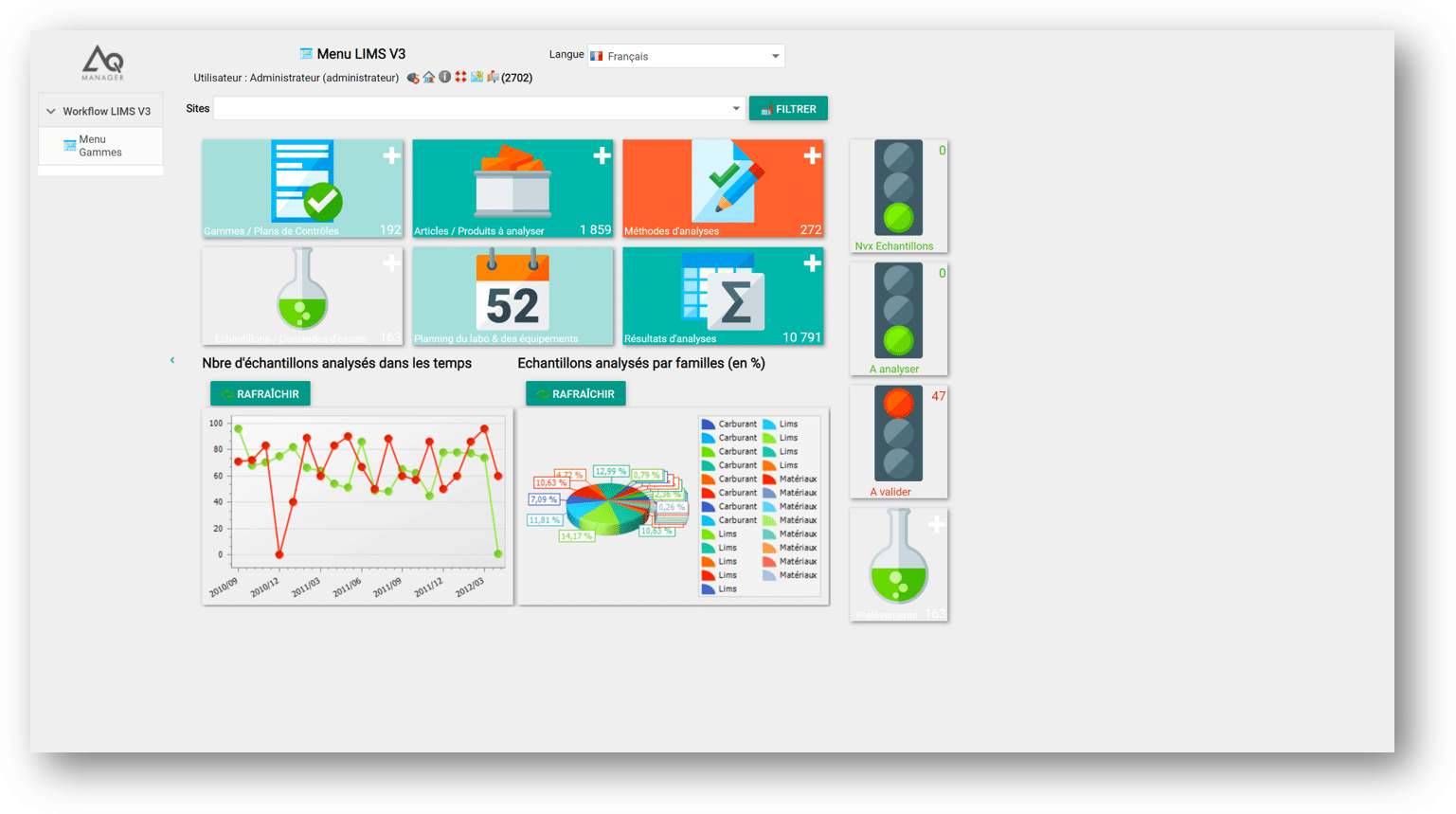 choisir son logiciel de gestion de laboratoire